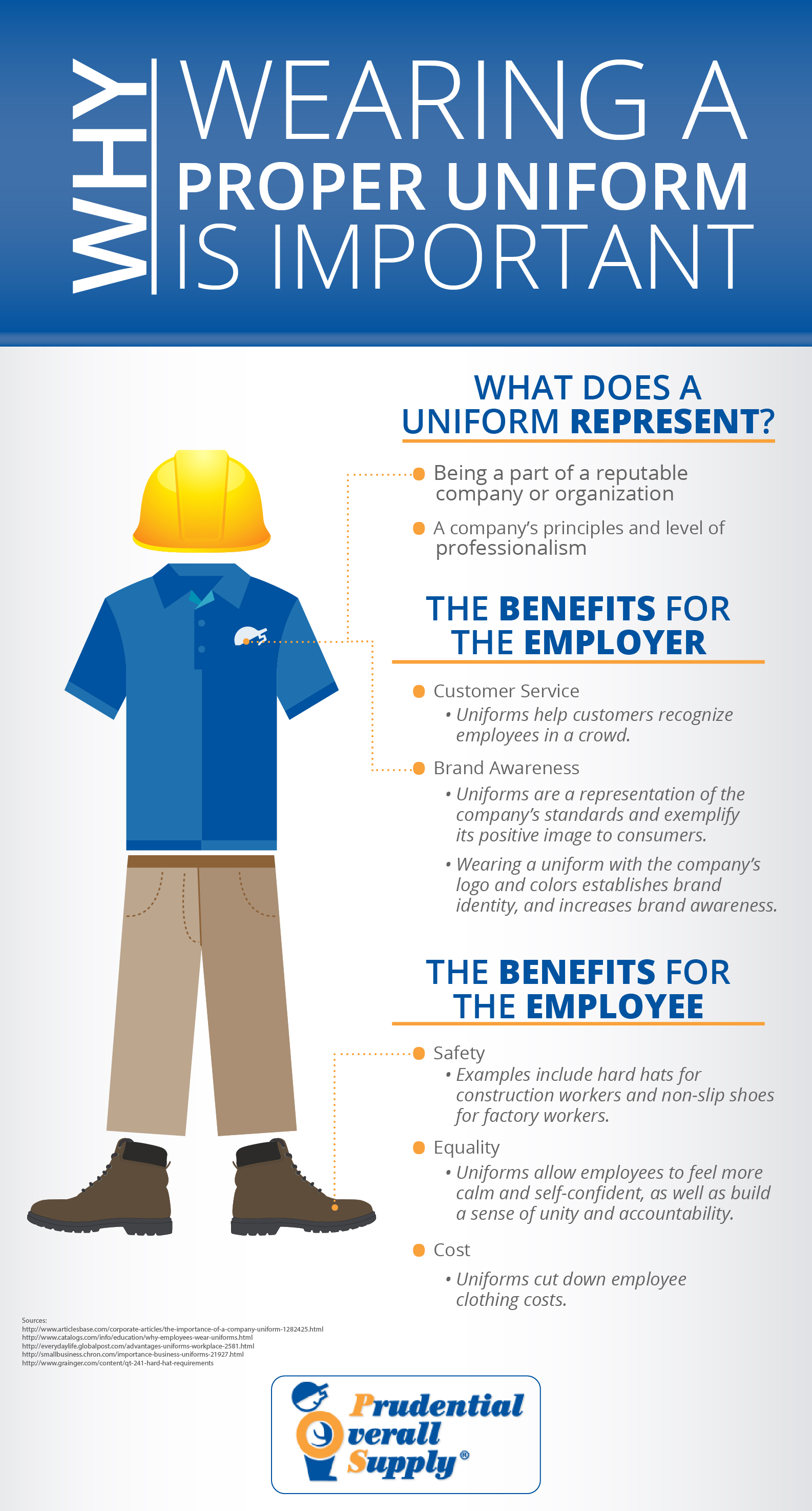 Why Uniforms Are So Important in the Workplace
