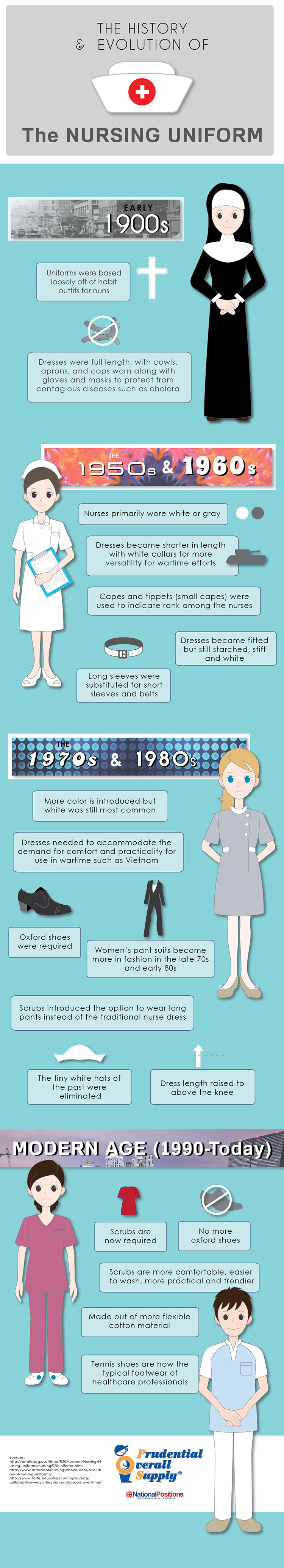 historical evolution of nursing