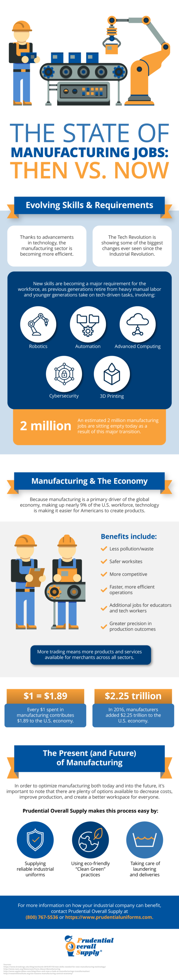 The State of Manufacturing Jobs: Then vs. Now | Prudential Overall Supply